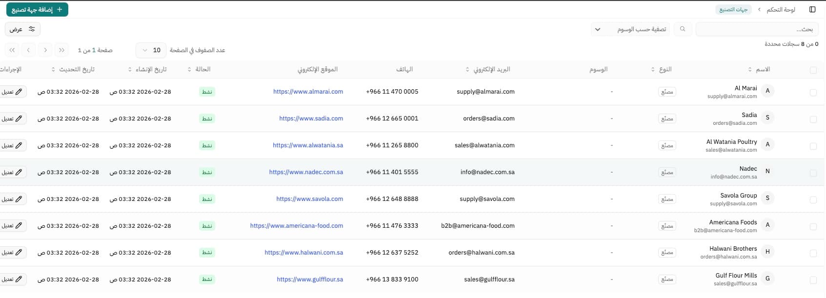 Brands Directory