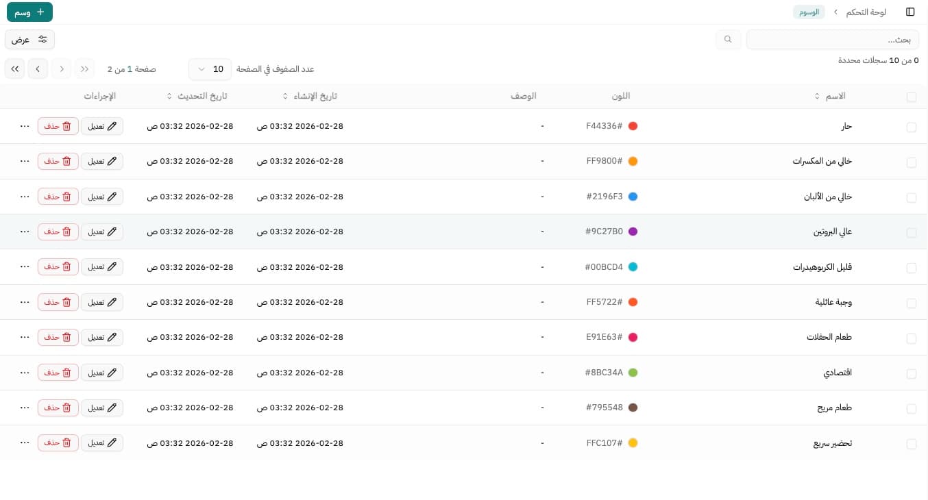 Tags & Categories